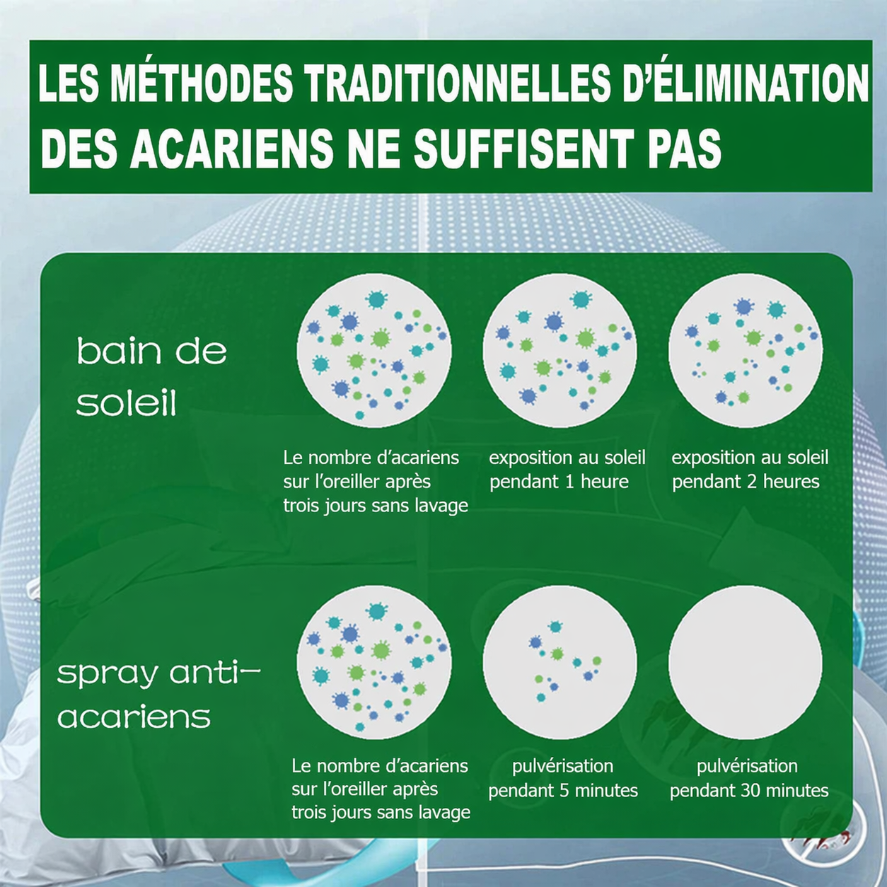 Spray Insecticide Anti-Acariens – Dormez Enfin Serein