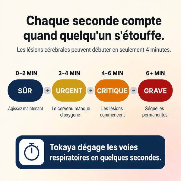 Dispositif Anti-Étouffement – Agissez rapidement lorsque chaque seconde compte