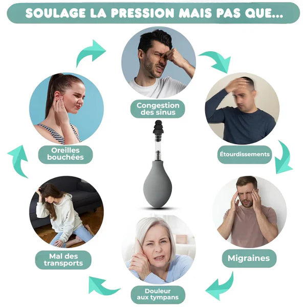 Dispositif Soulagement de la Pression Intra-Auriculaire