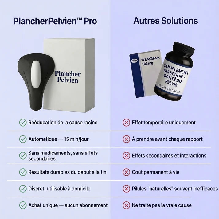 PlancherPelvien™ Pro – Renforcez votre routine de bien-être intime en toute discrétion